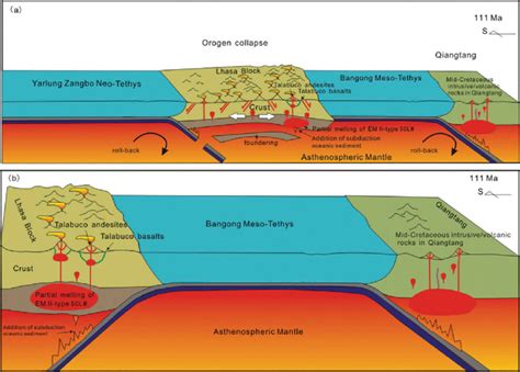 elashan|Ages, Sources and Tectonic Settings of the  .